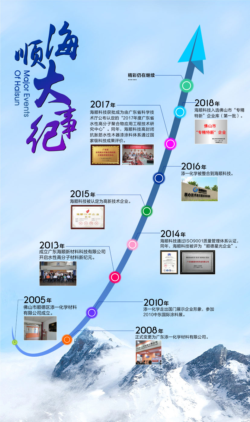 历史追溯